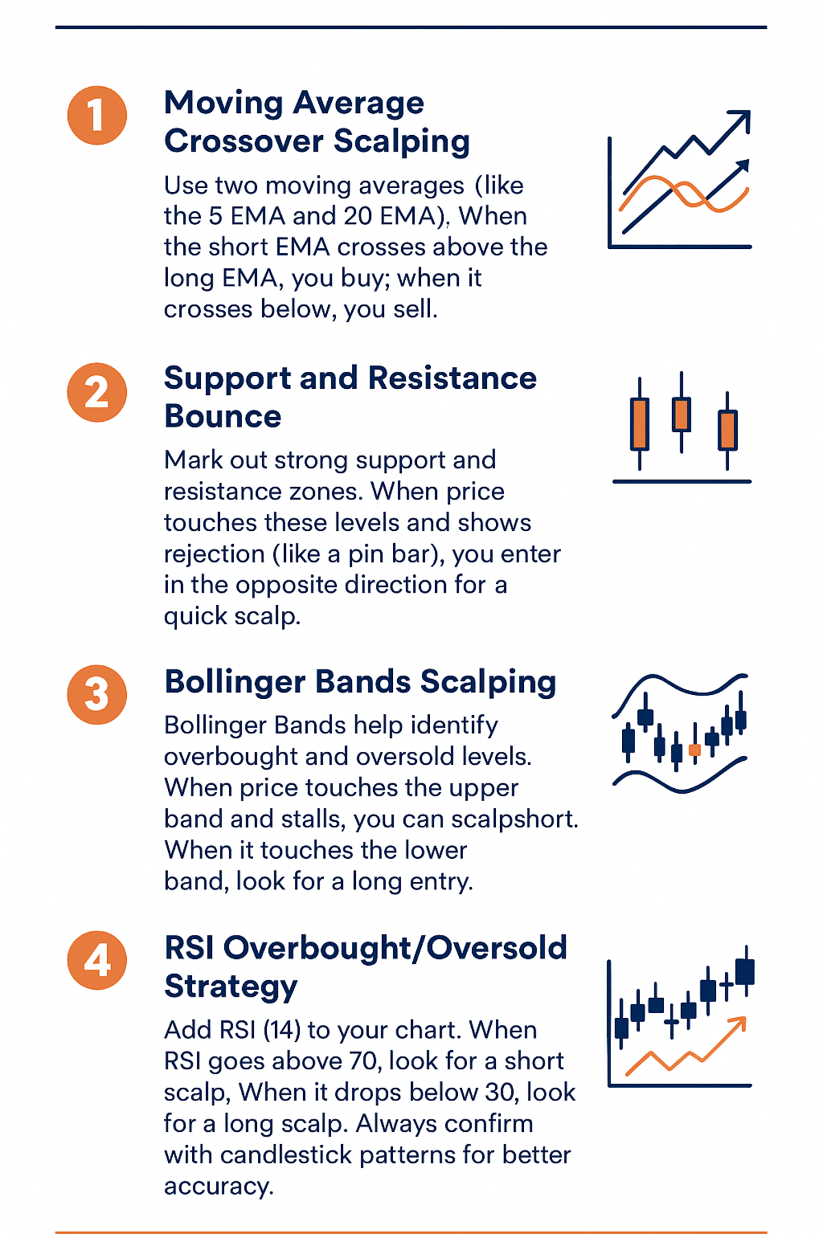 6 Scalping Strategies That Actually Work for Beginners