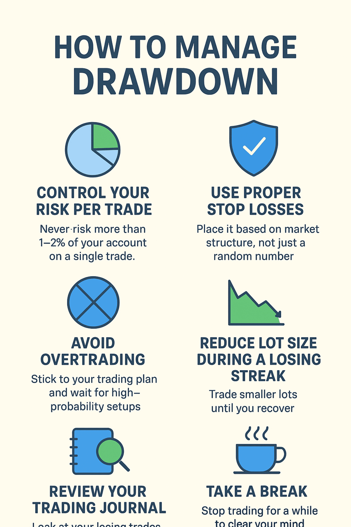 How to Manage Drawdown in Forex Trading