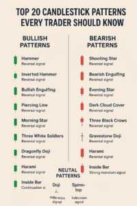 Top 20 Candlestick Patterns in Forex Trading