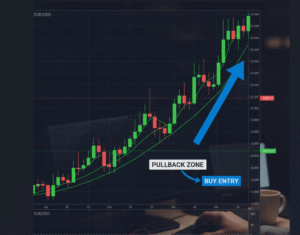 Pullback Trading: How to Enter the Market at the Best Price