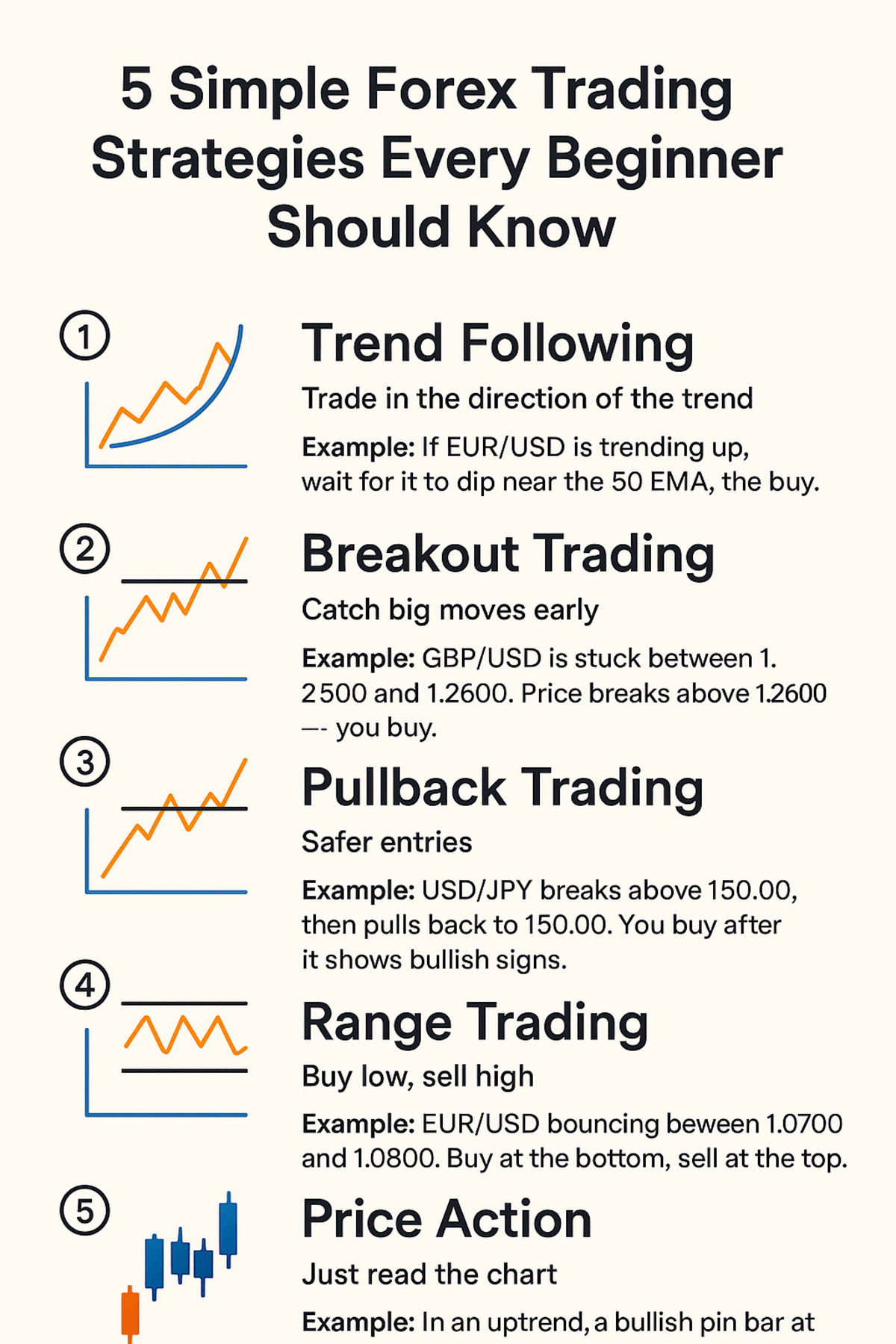 5 Simple Forex Trading Strategies Every Beginner Should Know