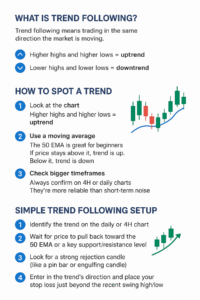 Trend Following Made Simple: How to Ride Big Market Moves Without Overthinking