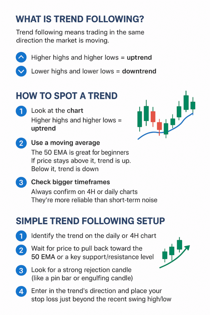 Trend Following Made Simple: How to Ride Big Market Moves Without Overthinking