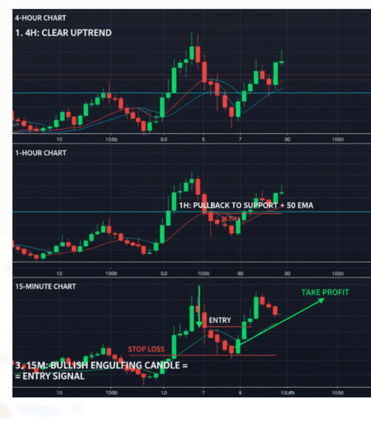 The Secret Prop Firm Strategy Nobody Talks About — How the Pros Stay Funded