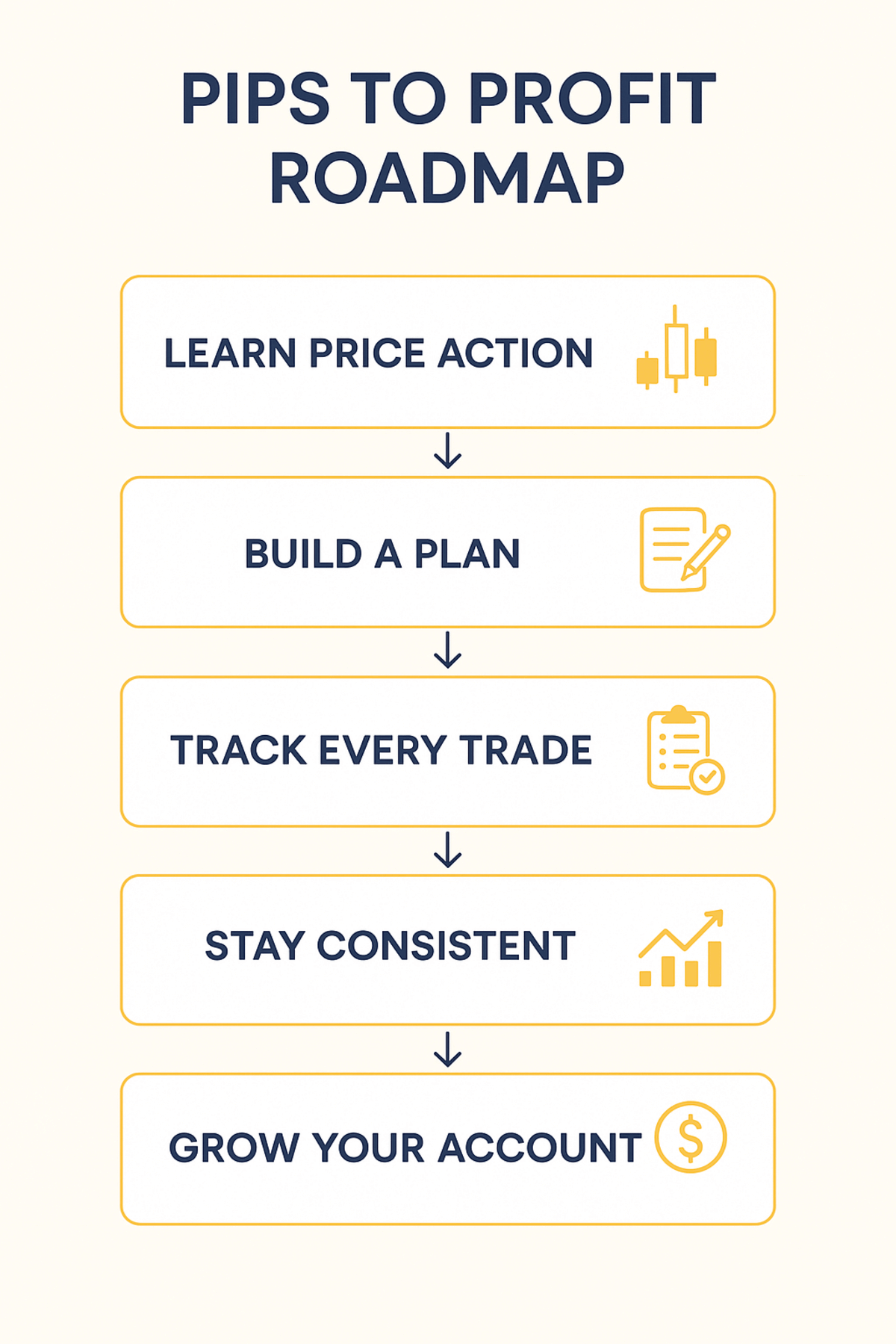 From Forex Pips to Profits: How to Build a Consistent Trading Plan