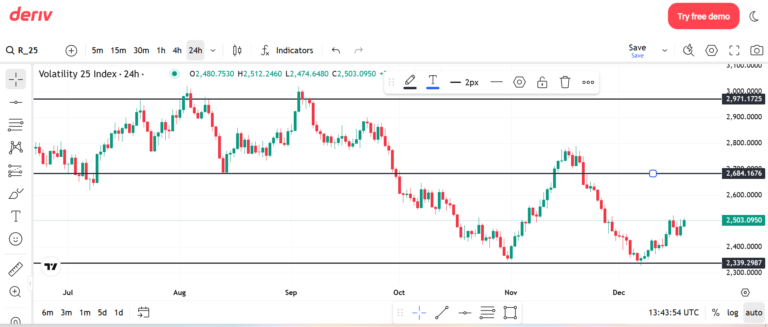 How to Analyze Deriv Markets on TradingView (Deriv Trading View Guide ...