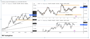 From 140.100 to 158.800: My USDJPY Trading Journey and Forecast for 2026