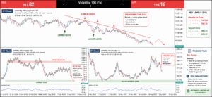 How to Trade Volatility 100 (1s): Using Multi-Timeframe Analysis