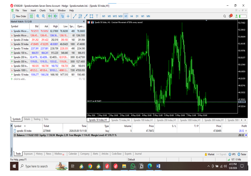 How to trade SpredMix Synthetic Indices successfully