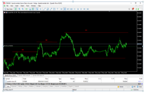 How to Trade SpredMix Micro 50