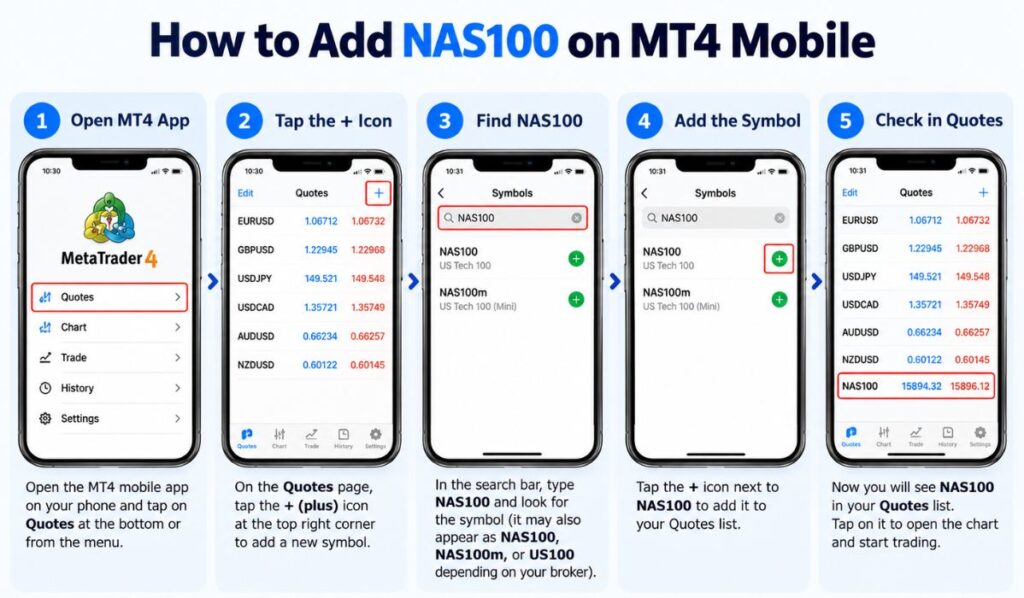 How to Add NAS100 on MT4 Mobile