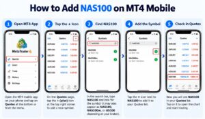 How to Add NAS100 on MT4 Mobile